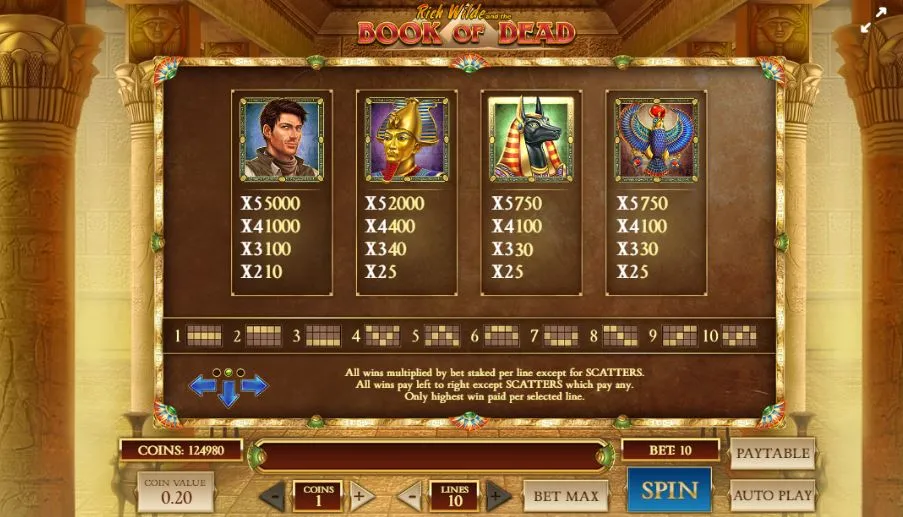 Símbolos de Book of Dead book of dead slot simbolos